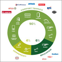 ARISTON THERMO GROUP. Хто ми? Чого ми хочемо?