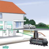 Технологии WILO по использованию дождевой воды
