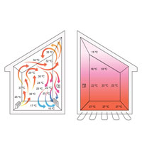 Система водяного «теплого пола» – комфортное тепло
