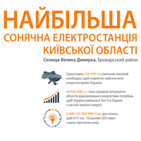 Инвестиции в солнечную энергетику Украины продолжат расти