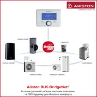 Що таке протокол зв’язку Bus BridgeNet?