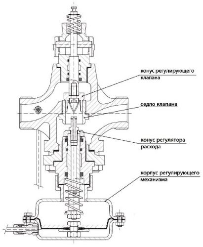 Изображение конструкции комби-клапана HERZ для ИТП