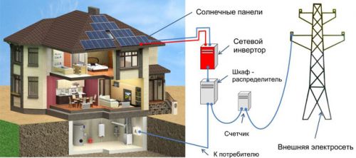 Изобаржение Схема солнечной электростанции для дома