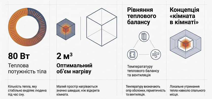 Зображення Фізика_теплового_балансу_капсули