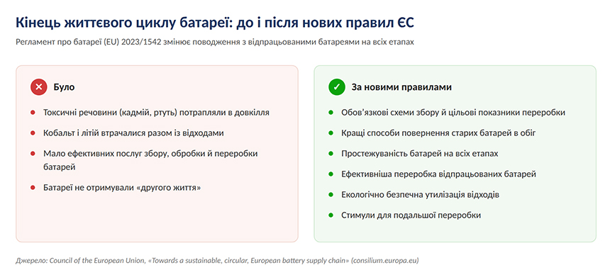 Зображення життєвий цикл батарей