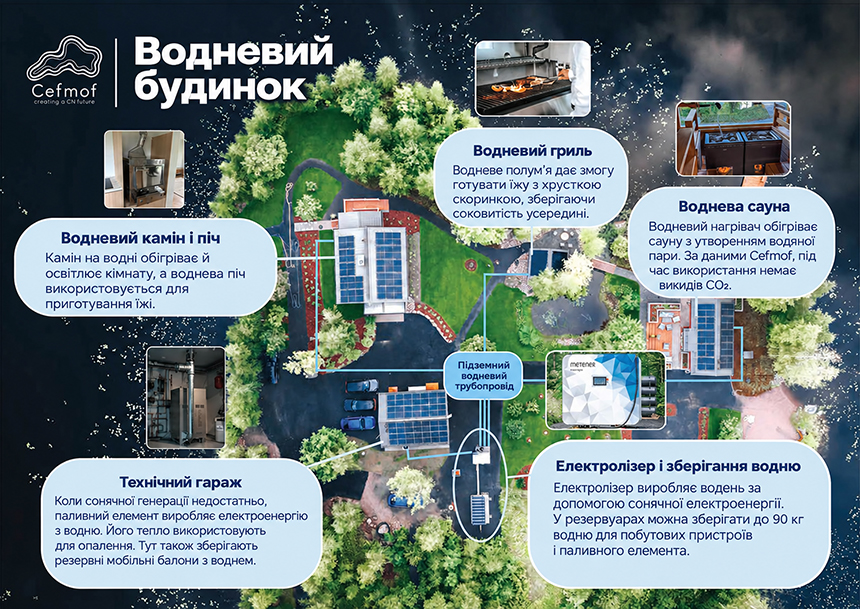 Зображення комплектація водневого будинку в Фінляндії