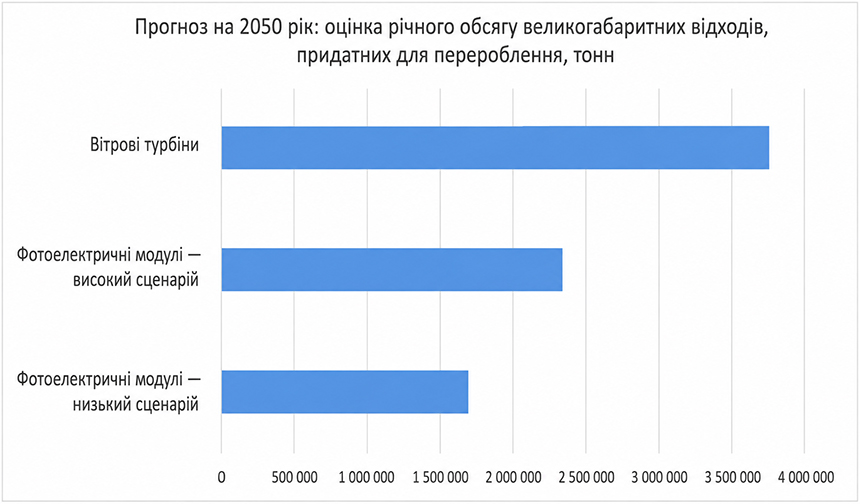Зображення великогабаритні відходи 