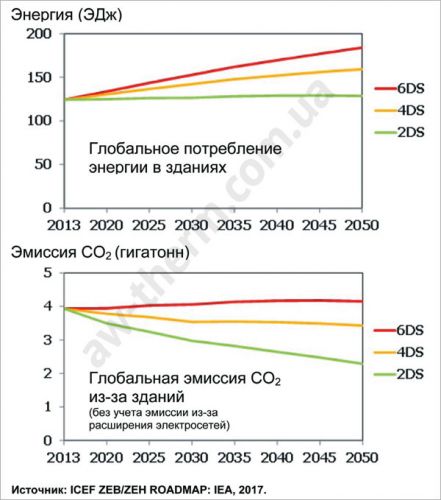 Изображение глобальное потребление и парниковые газы