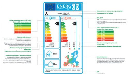 Изображение класс энергетической эффективности кондиционеров