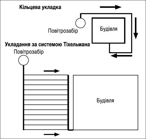 Зображення схема укладки труб и грунтовій вентиляції