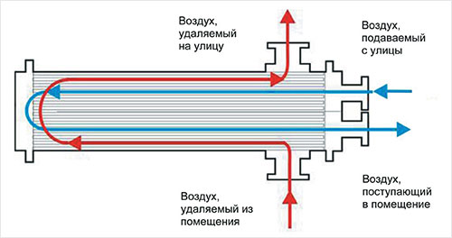 Изображение рекуператор для приточной вентиляции