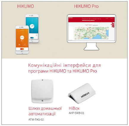 Зображення додаки програмам HIKUMO та HIKUMO Pro