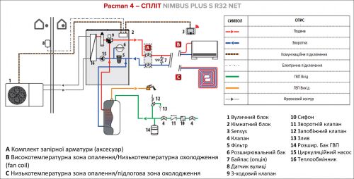 Зображення Arston NIMBUS PLUS S R32 NET із зовнішнім блоком Pacman 4