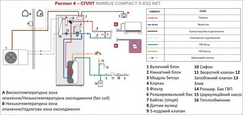 Зображення Схема підключення спліт-ТН NIMBUS COMPACT S R32 NET із зовнішнім блоком Pacman 4