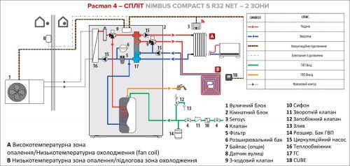Зображення Схема підключення Ariston NIMBUS COMPACT S R32 NET – 2 зони – із зовнішнім блоком Pacman 4