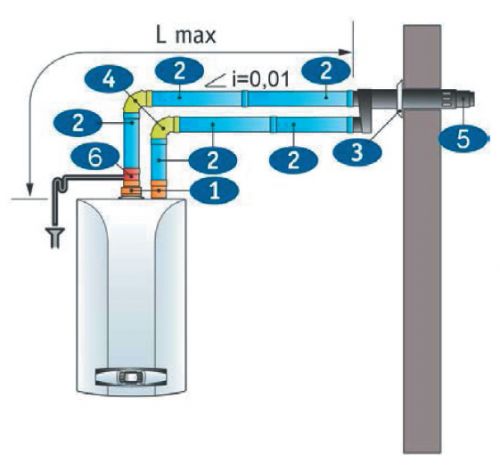 Изображение компановки настенного газового конденсационного котла