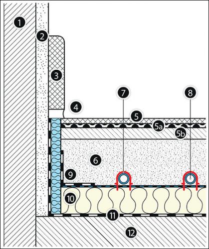Зображення система «теплої підлоги» водяної
