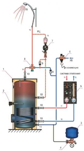 Изображение схема обвязки комбинированного бойлера с электронагревом