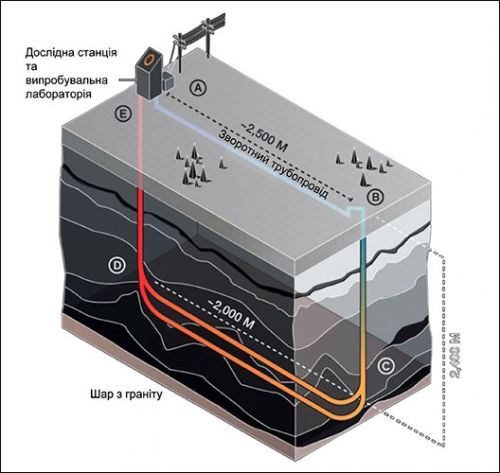 Зображення схема геотермальної станції в Канаді