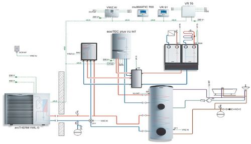 Схема отопления с воздушным тепловым насосом для коттеджа 