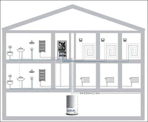 Зображення схема приватного будинку на опалення та ГВП з індивідуальним тепловим пунктом