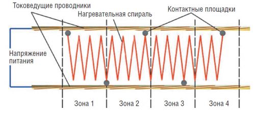 Изображение секционного (зональный) нагревательный кабель