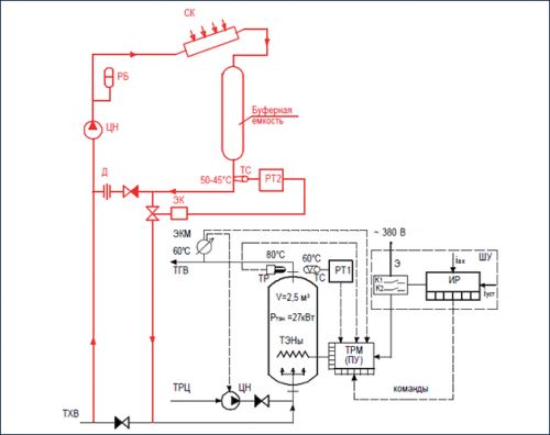 Изображение нагре воды от гелиоколлектора и электричества в многоквартирном доме
