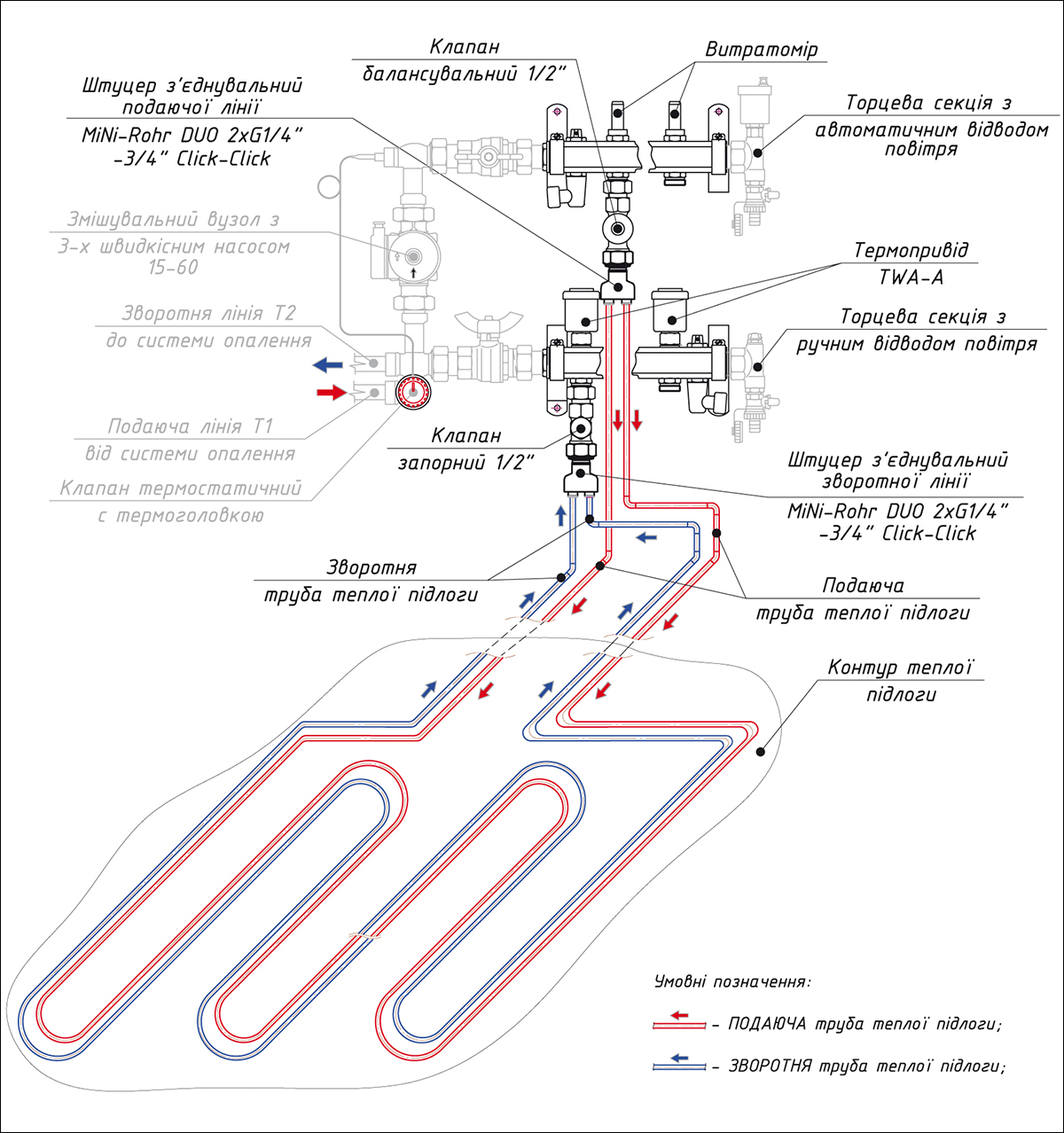 Зображення схема підключення тонкої «теплої підлоги» PROVISIM 