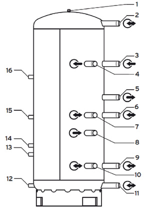 Зображення схема під’єднання буферної ємності allSTOR