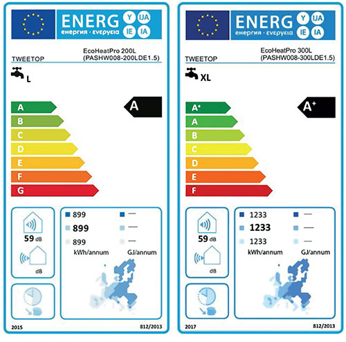 Зображення сертифікат класу енергоефективності для теплових насосів