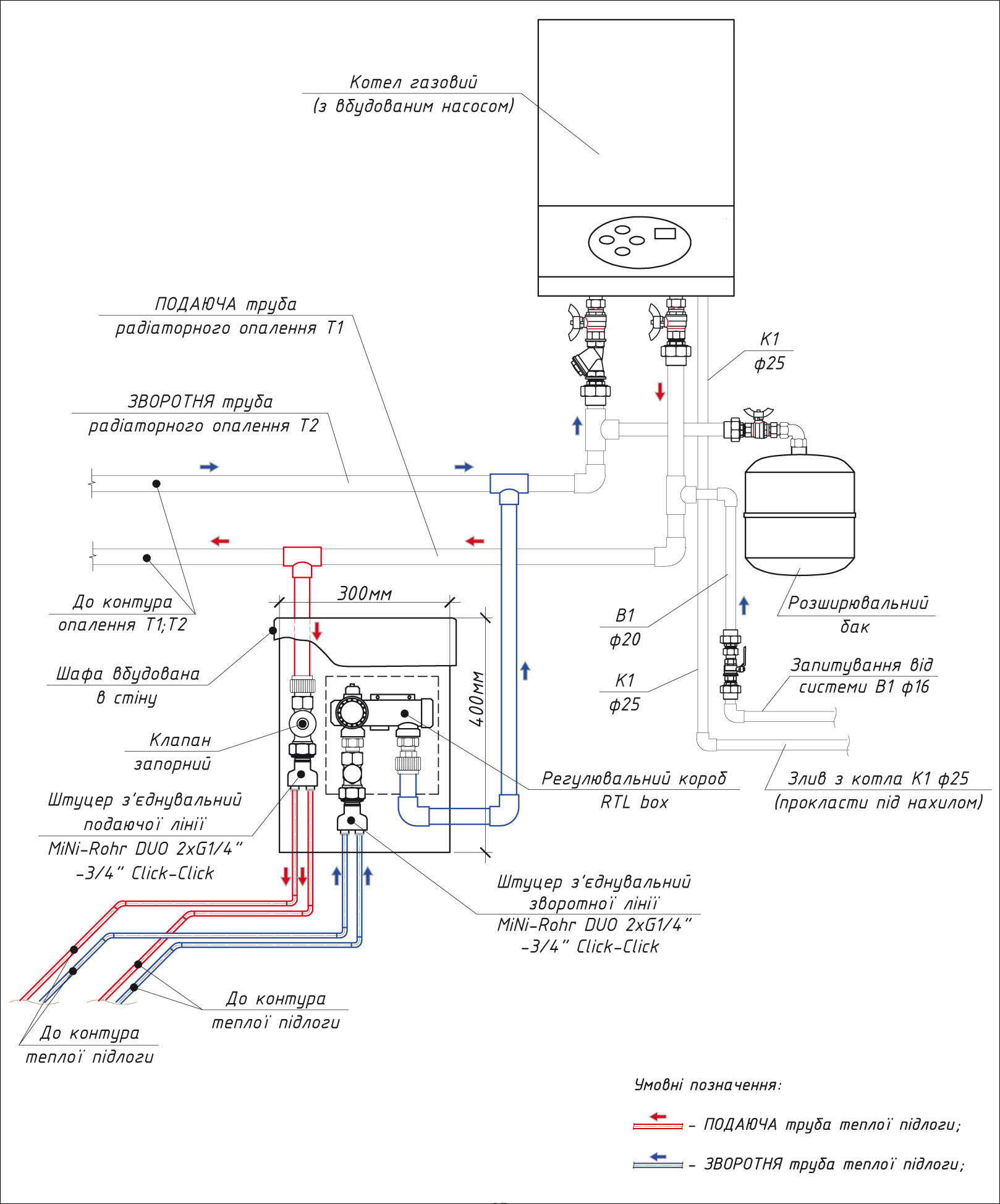 Зображення  схема підключення тонкої «теплої підлоги» PROVISIM до котла опалення (iз використанням термостата RTL box)