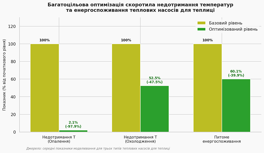 Схема методологічного процесу розрахунку роботи теплового насоса для теплиці Зображення Схема методологічного процесу роботи теплового насоса