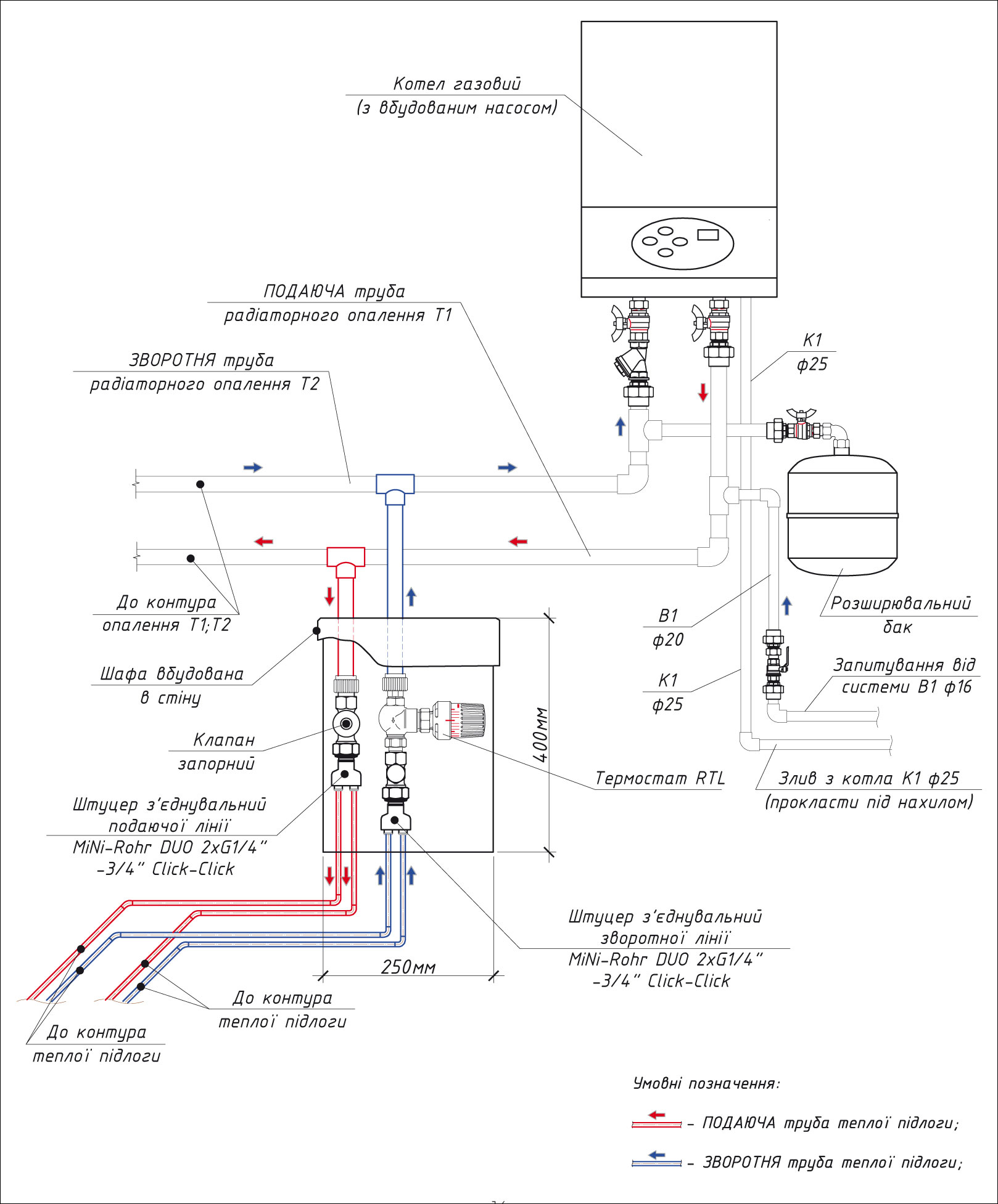 Зображення схема підключення тонкої «теплої підлоги» PROVISIM від котла опалення (з використанням термостата RTL box)