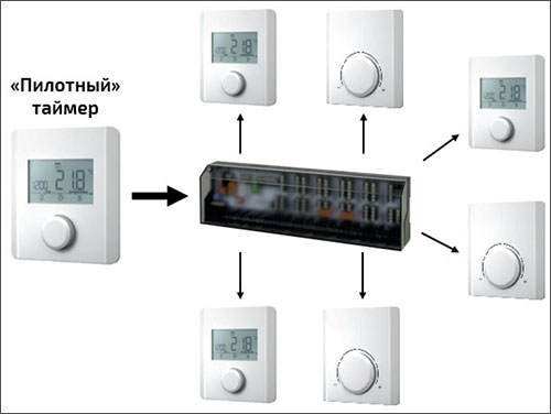 Изображение подключение термостатов в доме
