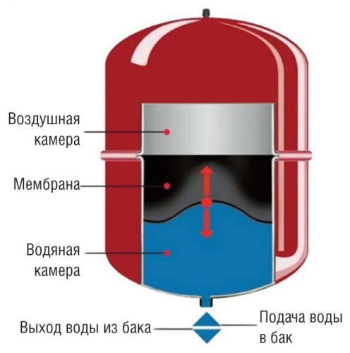 Обвязка водонагревателя накопительного электрического