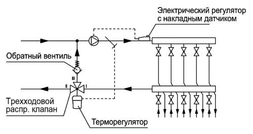 Изображение Регулирование с помощью трехходового клапана