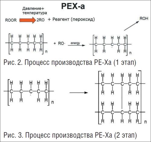 Изображение процесс производства трубы PEX-a 