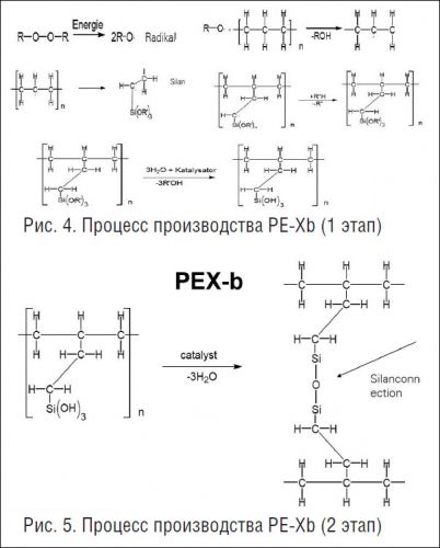 Изображение формула строения PE-Xb для труб