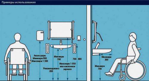 Изображение схема установки поручней в ванной комнате