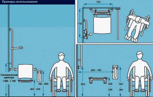 Изображение схема установки оборудования в инклюзивной ванной комнате