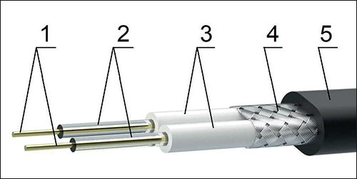 Зображення конструкція двожильного кабеля для нагріву