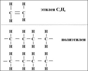 Изображение формула строения полиэтилена