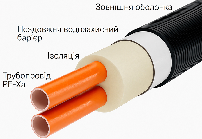 Зображення конструкція труби REHAU RAUVIPEX