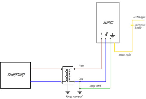 Изображение газового настенного кондесационного котла и электрогенератора