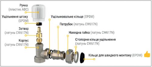 Зображення Конструкція та застосовані матеріали в радіаторних клапанах від Valogin