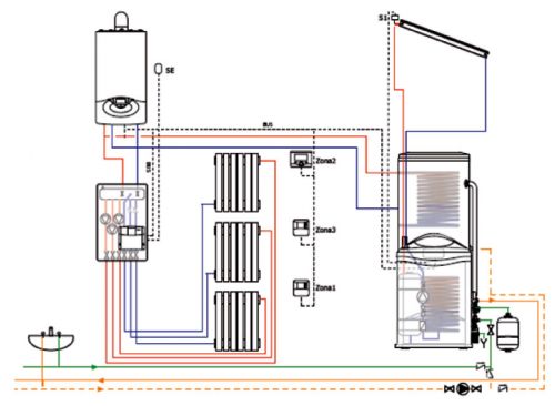 Зображення схеми підключення настінного газового котла, буферної ємності, та геліоколлектора