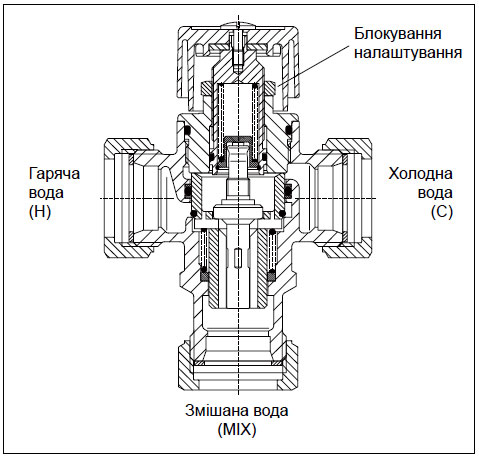 Конструкція клапана термозмішувального для захисти від опіків