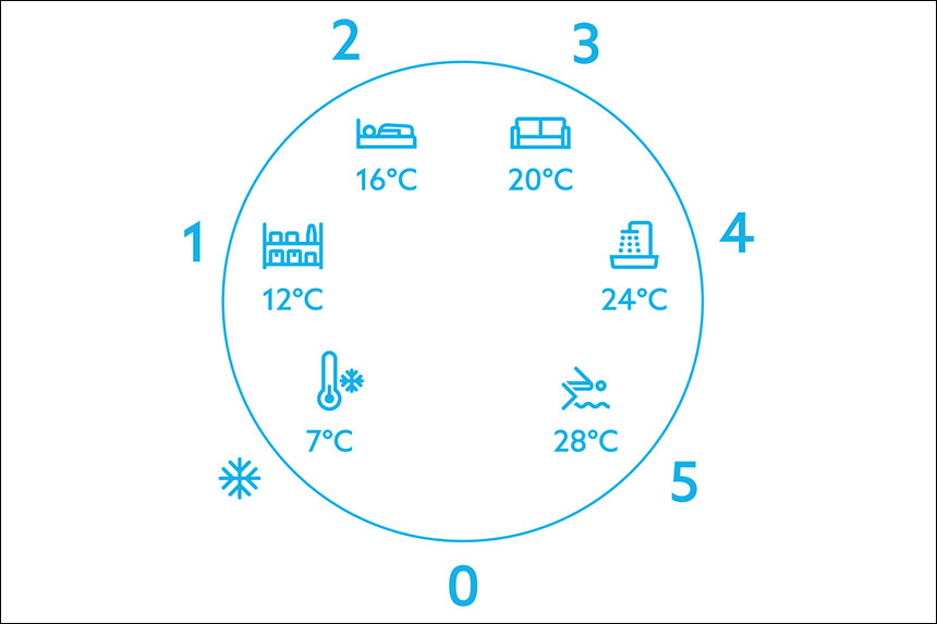 Зображення значення температури на термоголовці Овентроп
