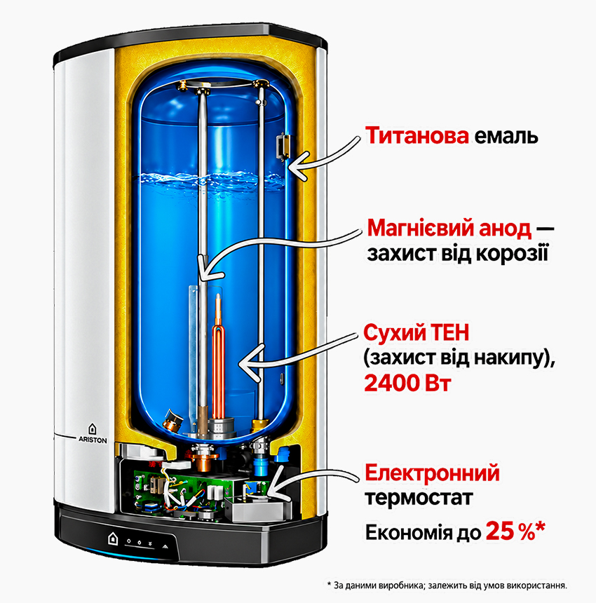 Зббраження конструкція Ariston QUADRIS