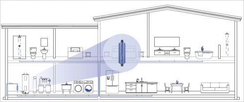 Зображення захист від протікання та контроль витрати води у будинку